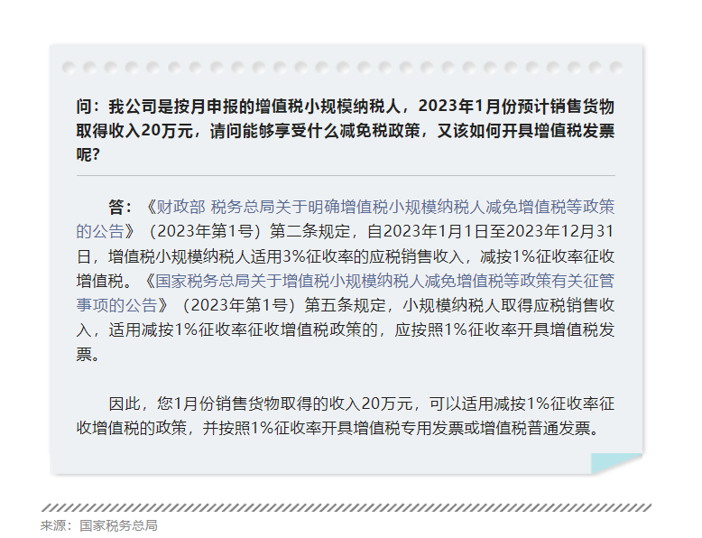 按月申报小规模纳税人1月预计销售货物收入20万元，能享受什么减免税政策？